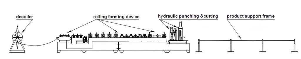 door frame making machine